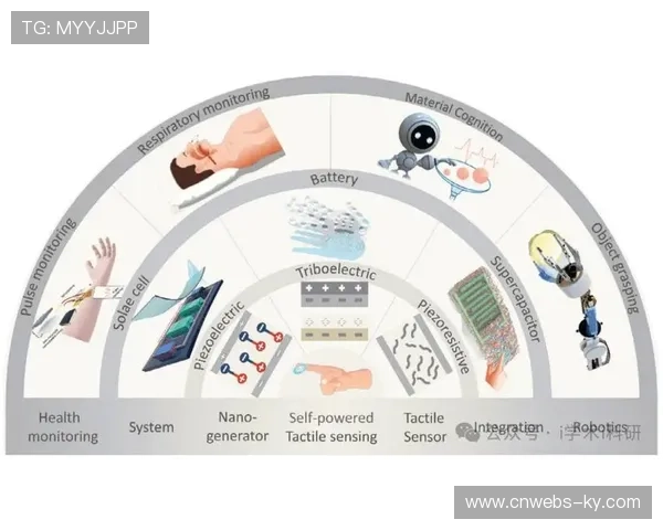 柔性传感器件正由实验室走向赛场 开启了近身视角信号获取的新篇章